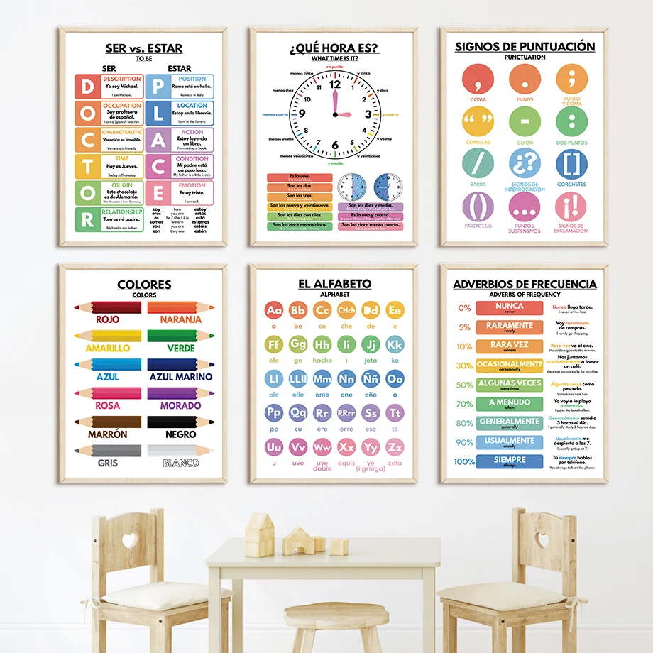 โปสเตอร์ภาษาสเปนสำหรับเด็กเล็ก - Baby Food In Restaurant บทวิจารณ์และราคา